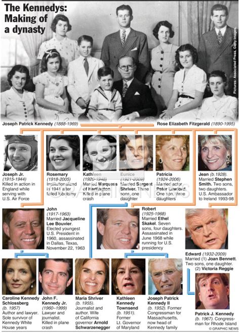 The undying kennedy family curse